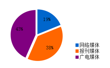 7批次380家可供转载新闻单位全新阵营 且看两点&ldquo;趣&rdquo;观察