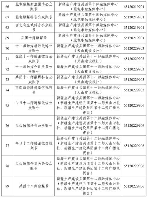 新疆生产建设兵团互联网新闻信息服务单位许可信息