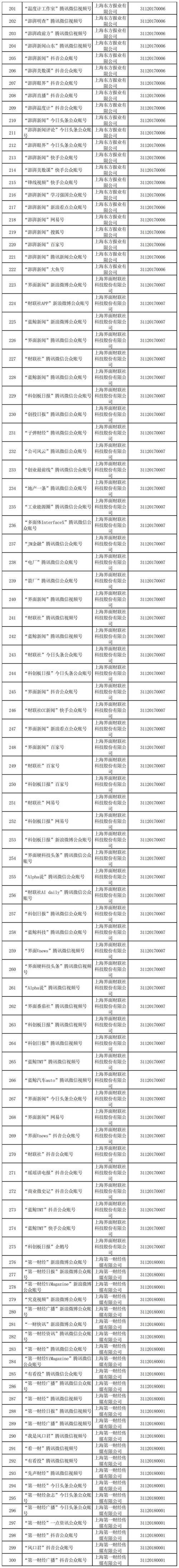 上海市互联网新闻信息服务单位许可信息
